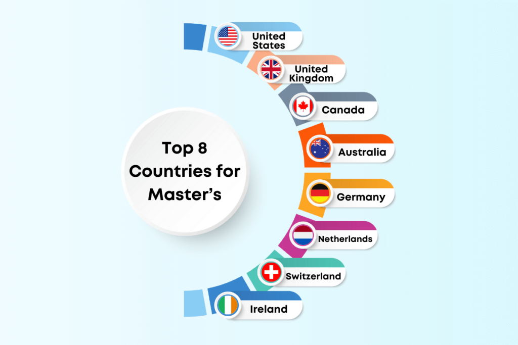 Best Country for Master’s Degrees: A Global Perspective