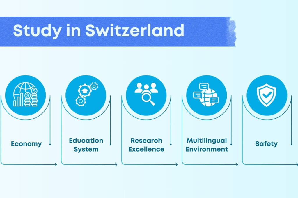 A Guide to Cost of Studying in Switzerland in 2024