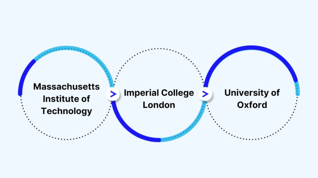 Best Country to Study Engineering in 2024: Top Picks and Why