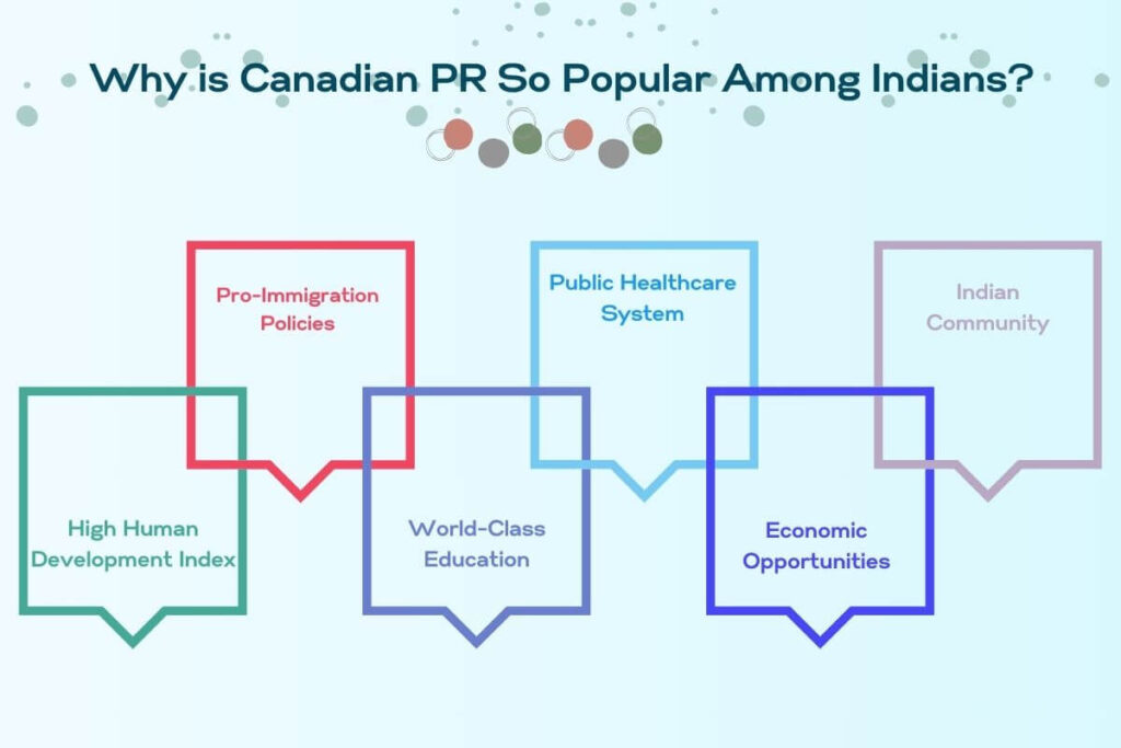 Canada PR Requirements