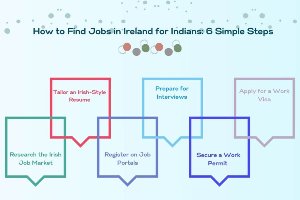 Jobs in Ireland for Indians: How to find out job opportunities in 2024-2025