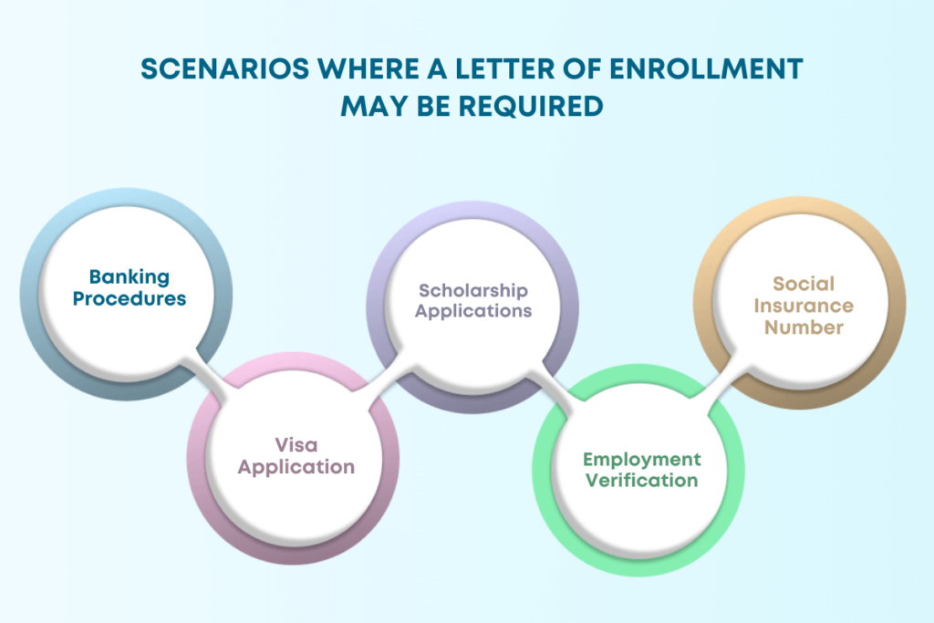 What is a letter of enrollment? Samples & Template