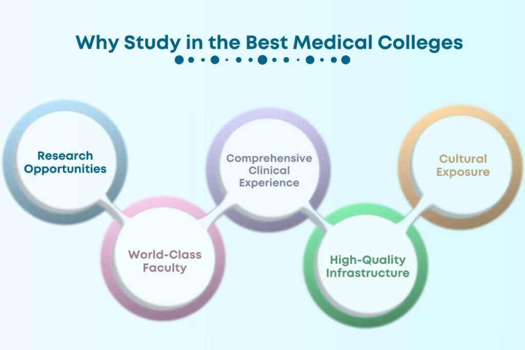 Best Medical Colleges in the World for 2024-25