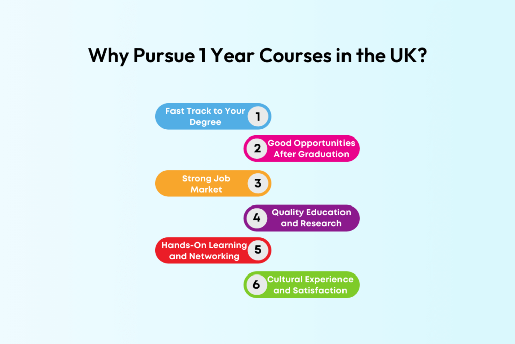 1 Year Courses in UK for International Students