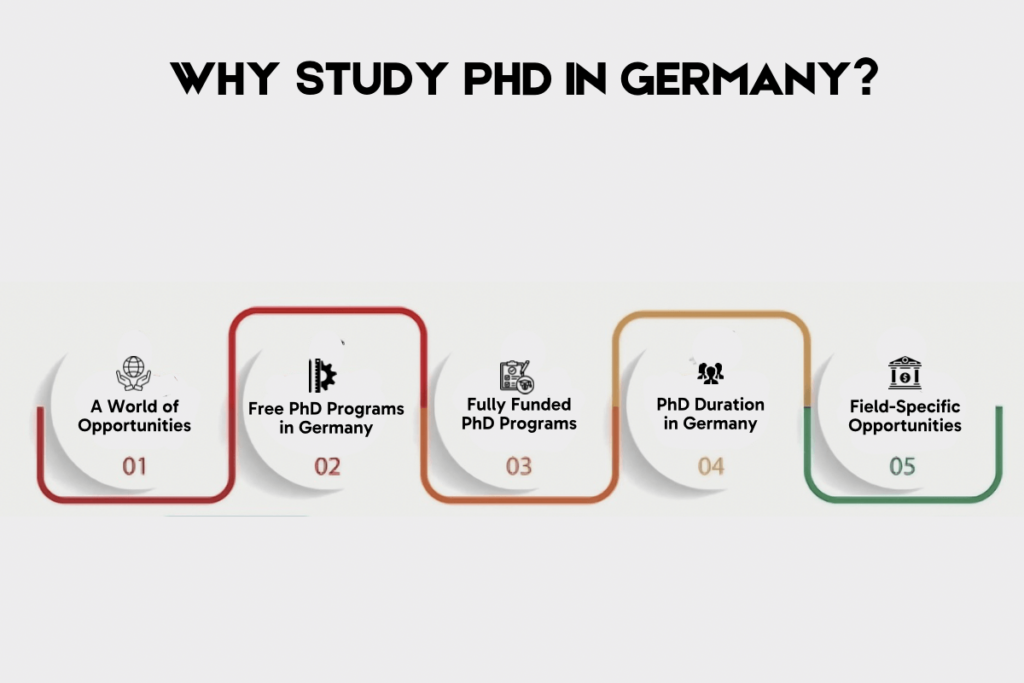 PhD in Germany for Indian Students: Universities, Programs, Admissions and Scholarship