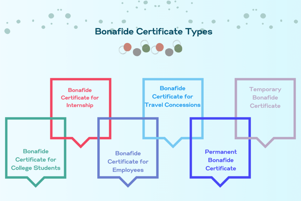 Bonafide Certificate: Meaning, Application Latter, Format & Sample