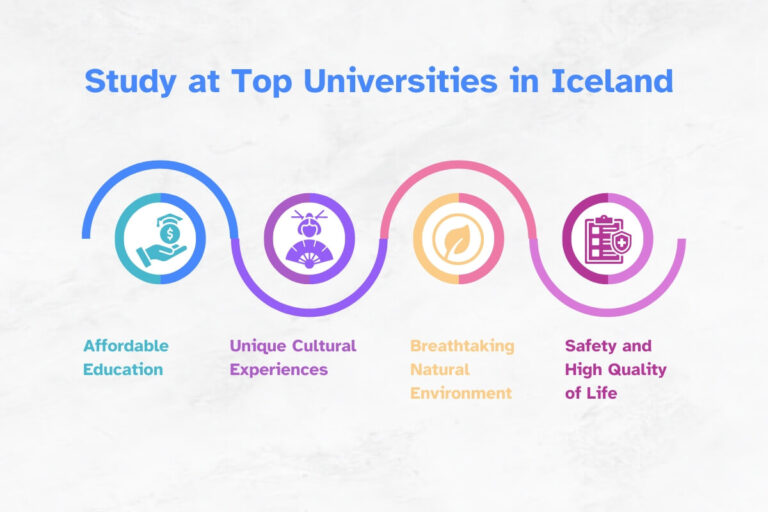Top Universities in Iceland in 2026: Universities & Fees