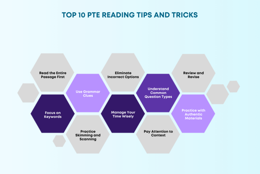 PTE Reading Tips and Tricks to Improve your PTE Reading Score