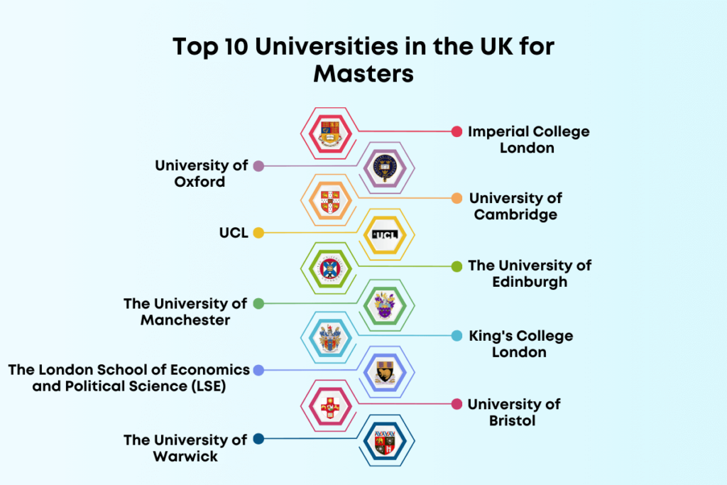 Top 10 Universities in the UK for Masters 2025