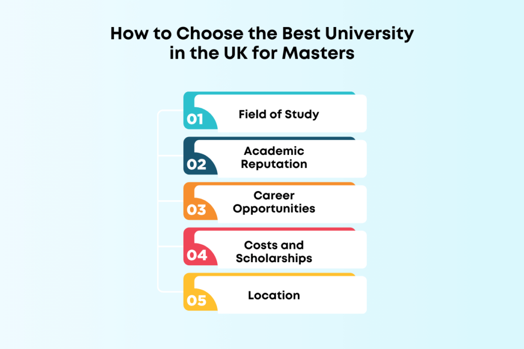 Top 10 Universities in the UK for Masters 2025