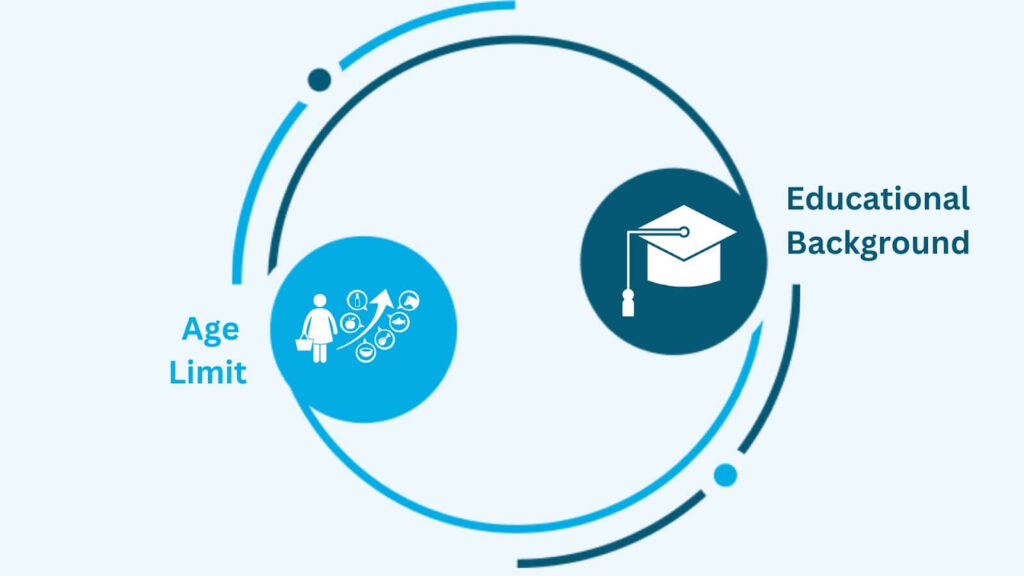 Purpose of the SAT Exam: Why It Matters for College Admissions