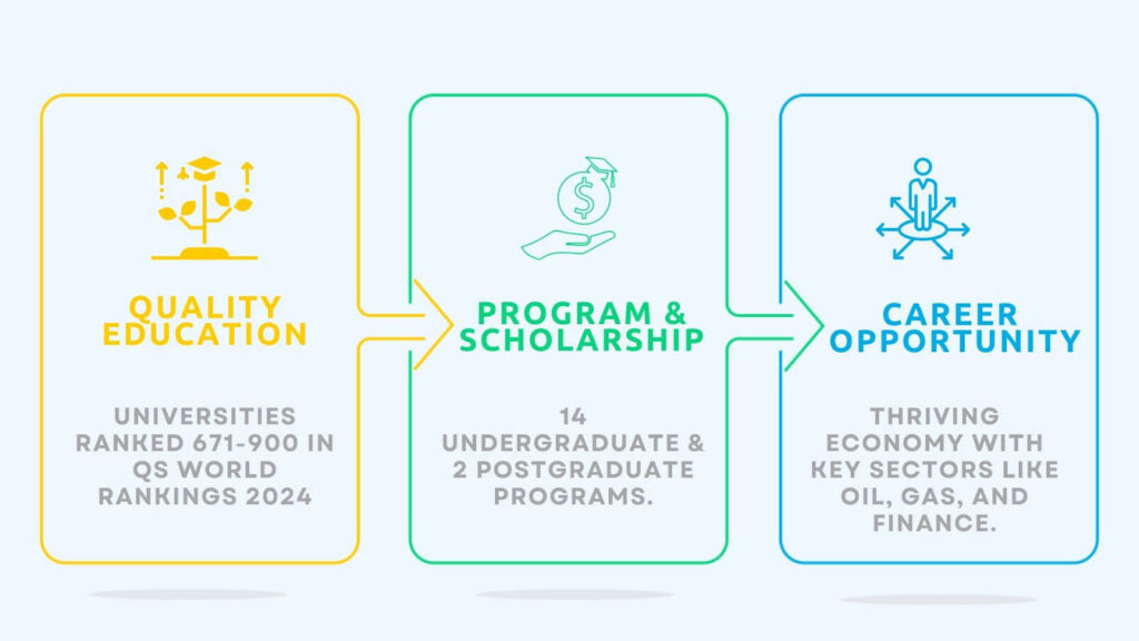 Cost of Living in Kuwait 2024