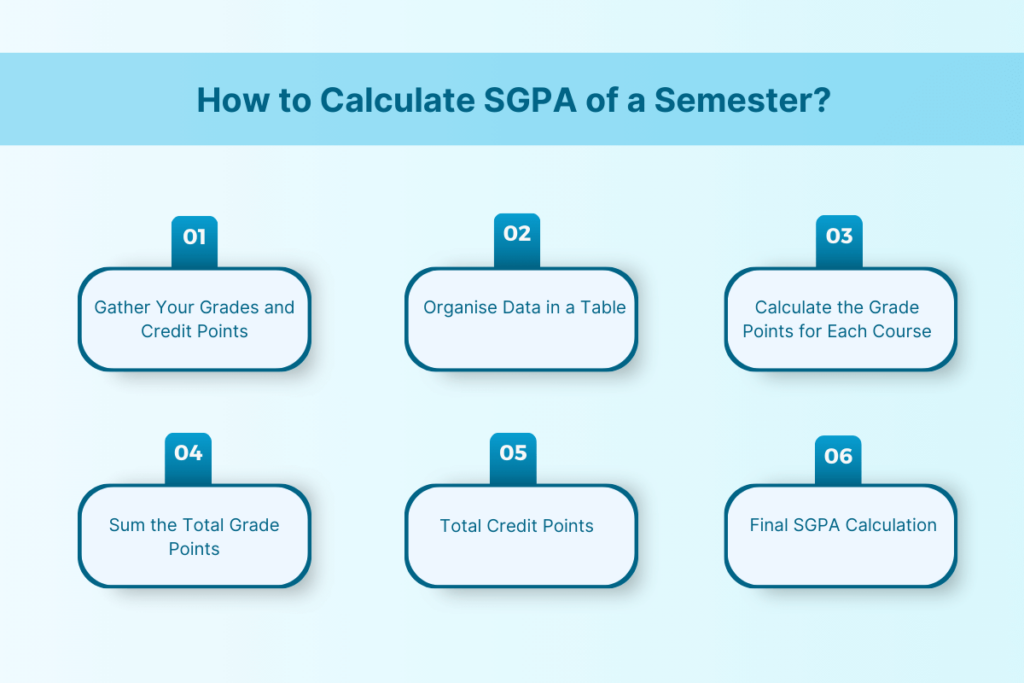 Simple Guide on How to Calculate SGPA