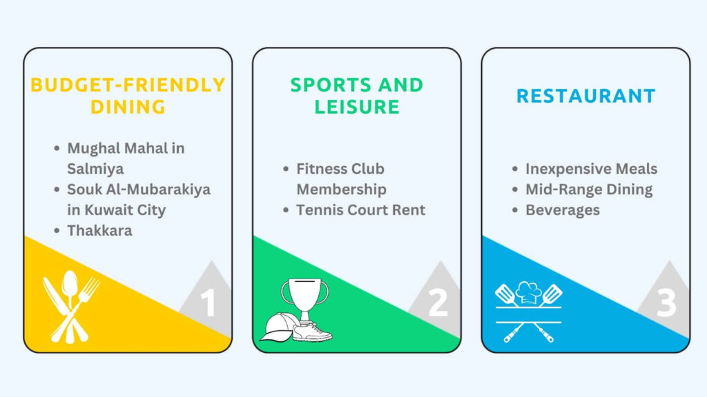 Cost of Living in Kuwait 2024