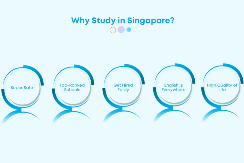 Cost of Studying in Singapore: Tuition Fees and Living Costs