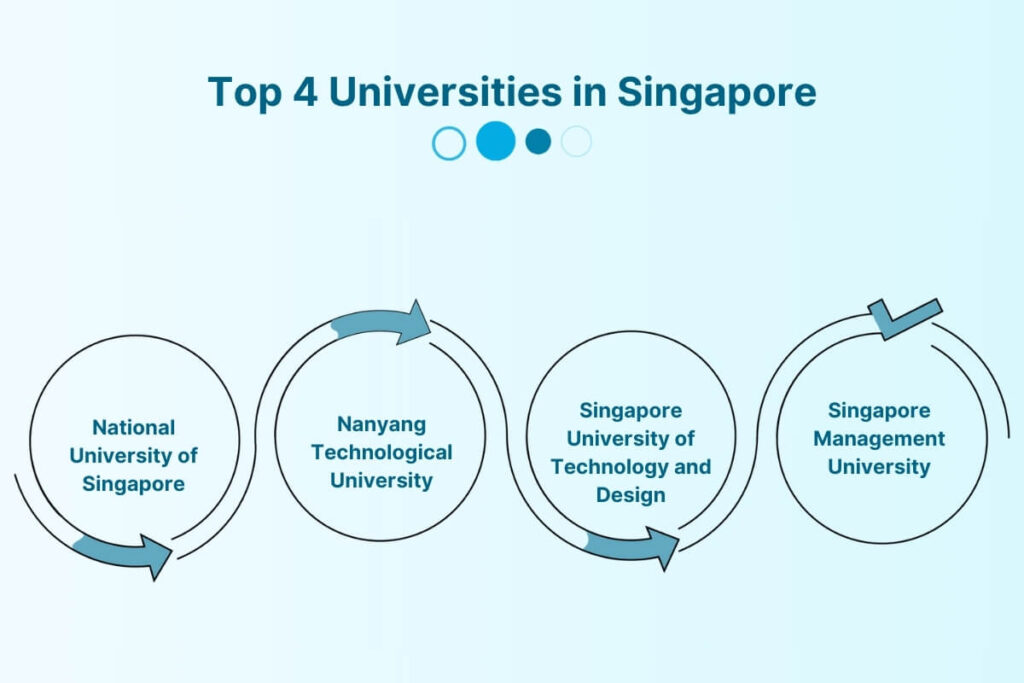 Cost of Studying in Singapore: Tuition Fees and Living Costs