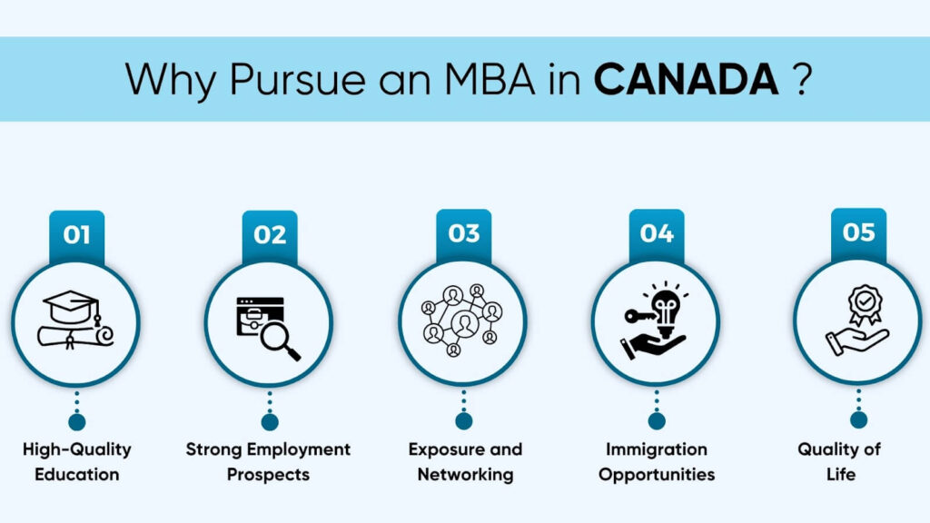 MBA Salary in Canada: What to Expect in 2024