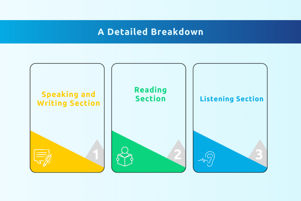 PTE Band Score Chart: Understanding Score Calculation and Conversion in 2025