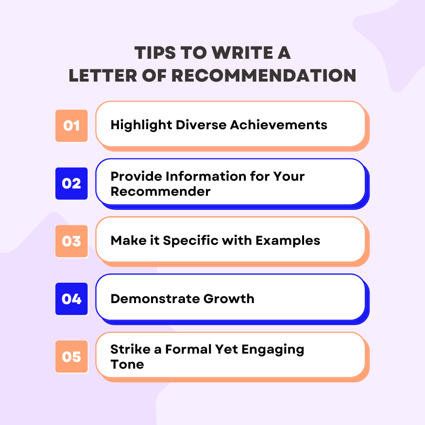 Letter of Recommendation for Masters: Sample, Format & Template