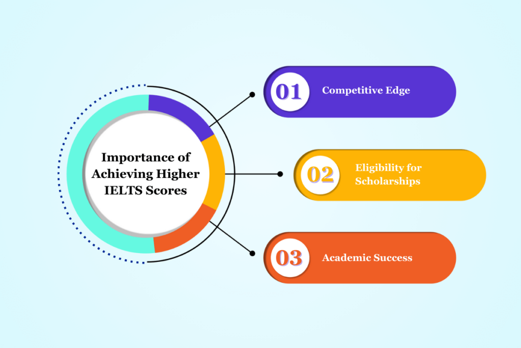 IELTS Accepting Universities in the USA: Your Path to Academic Success