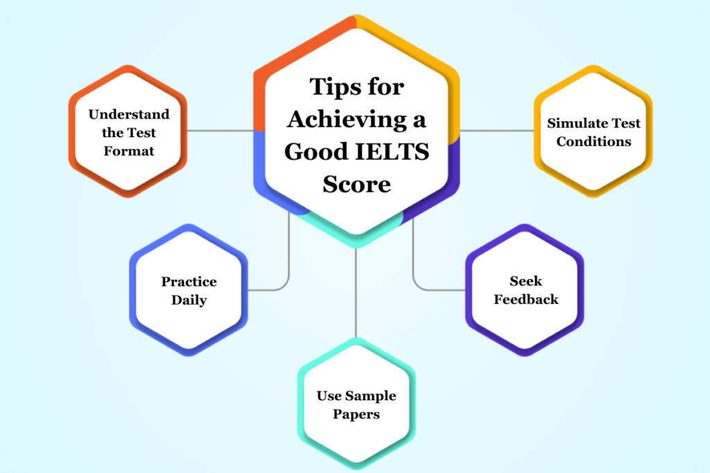 IELTS Accepting Universities in the USA: Your Path to Academic Success