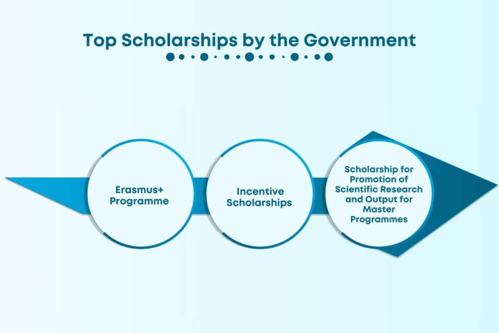 Top Universities in Portugal in 2024: Universities & Fees