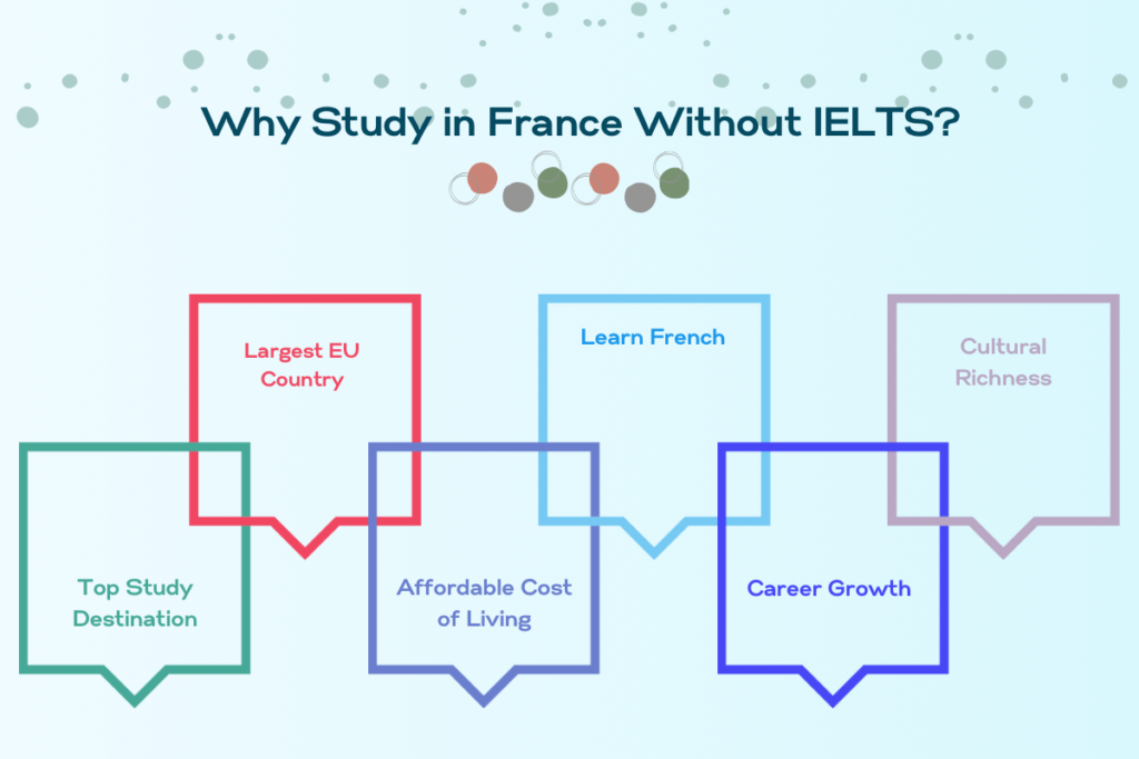 Study in France without IELTS: Colleges & How to Study?