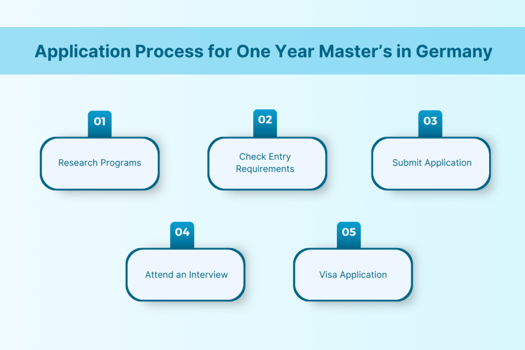 1 Year Masters in Germany for International Students: Program & Requirement 2025