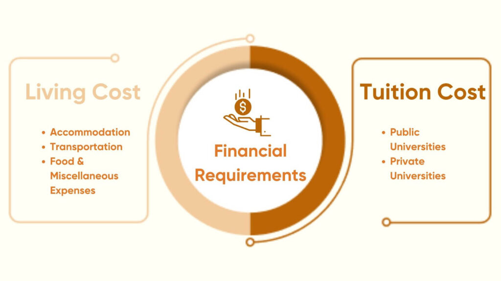 Italy Student Visa: Requirements, Fees, and Cost For Indian Students