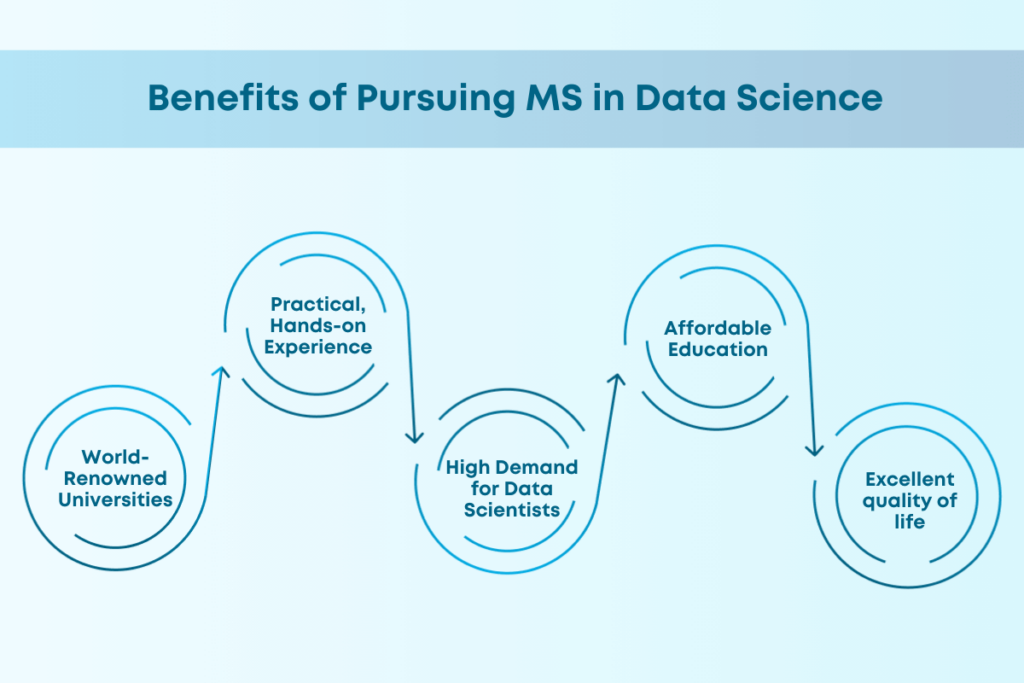 MS in Data Science in Germany for International Students