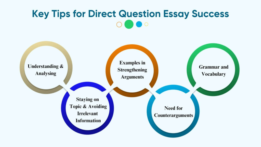 Direct Question Essay in IELTS