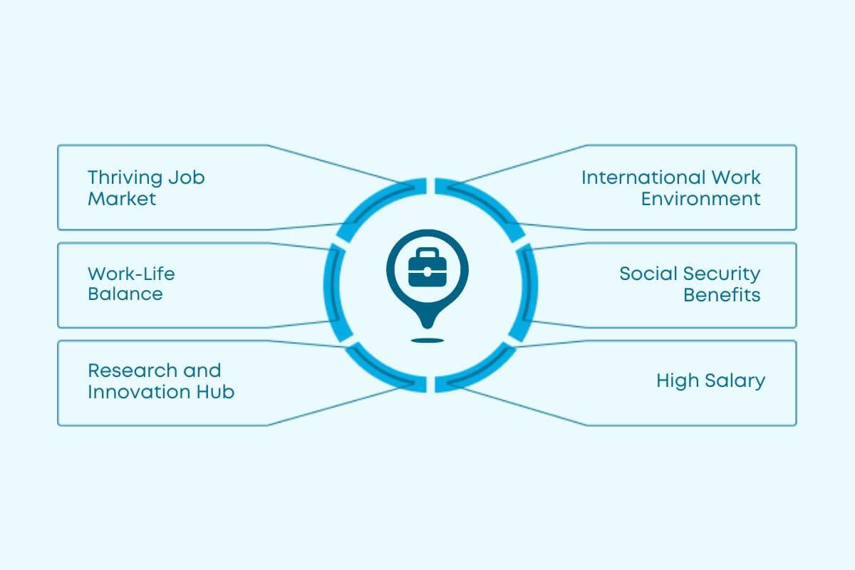 AVERAGE PART TIME SALARY FOR STUDENTS IN GERMANY visual data 7