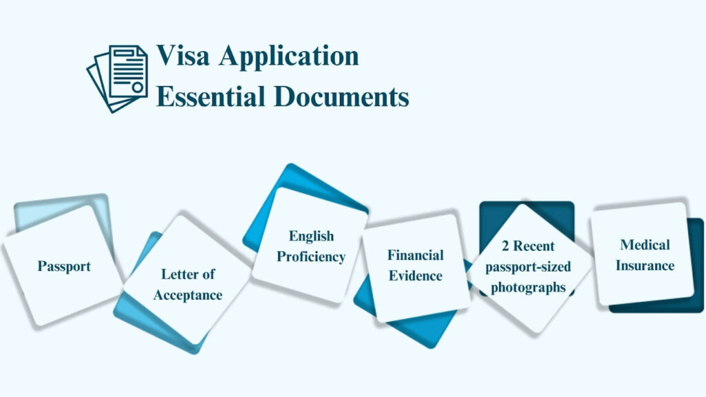 Ireland Student Visa Rejection Rate