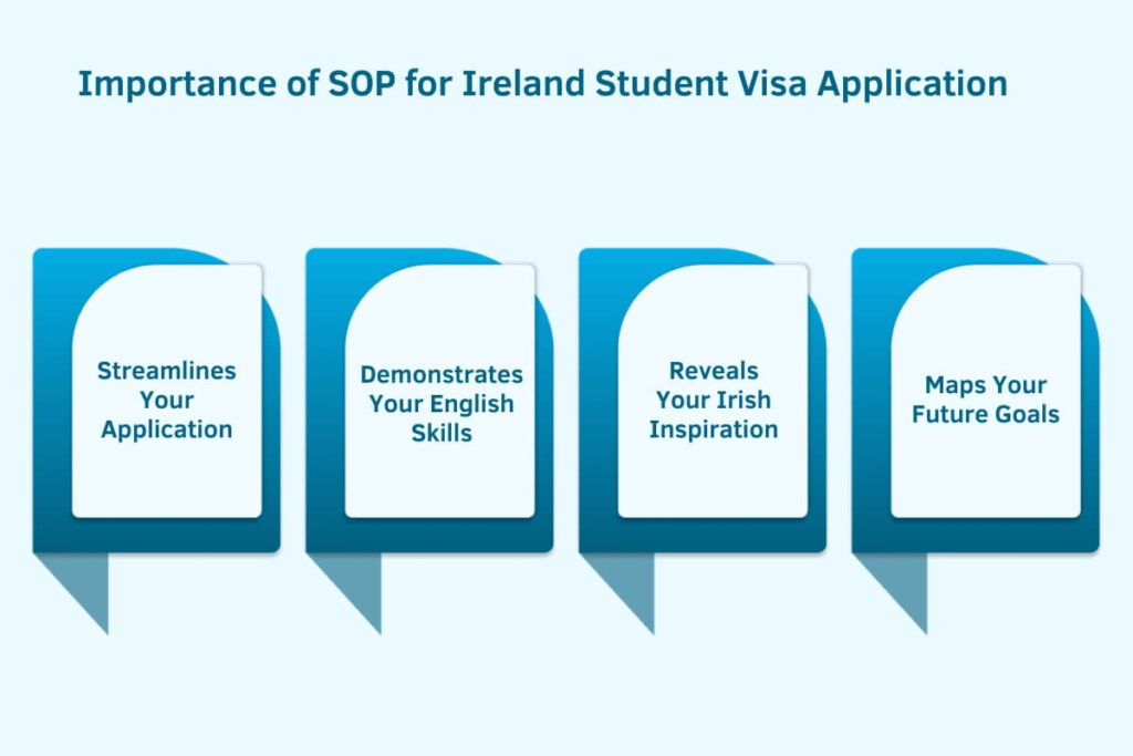 SOP for Ireland