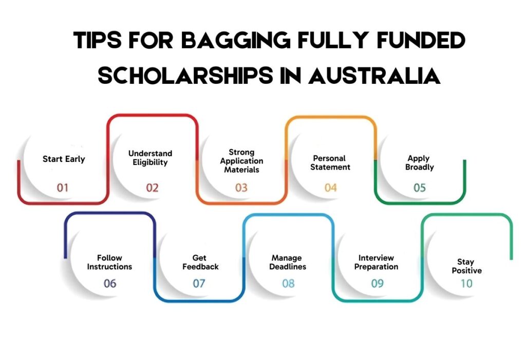 fully funded scholarships in australia