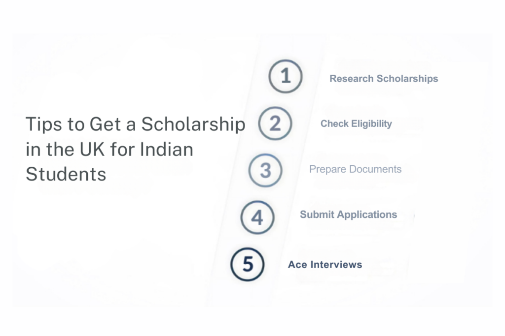 Scholarships in UK for Indian Students