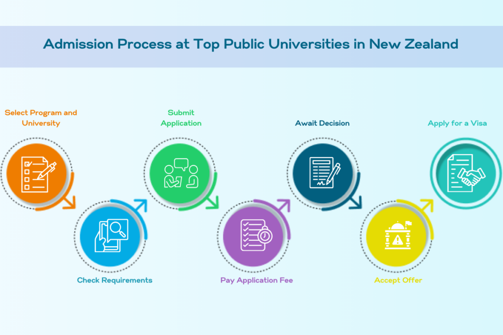 public universities in new zealand