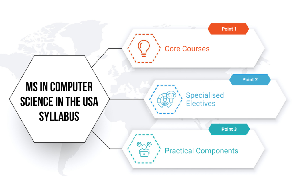 ms in computer science in usa