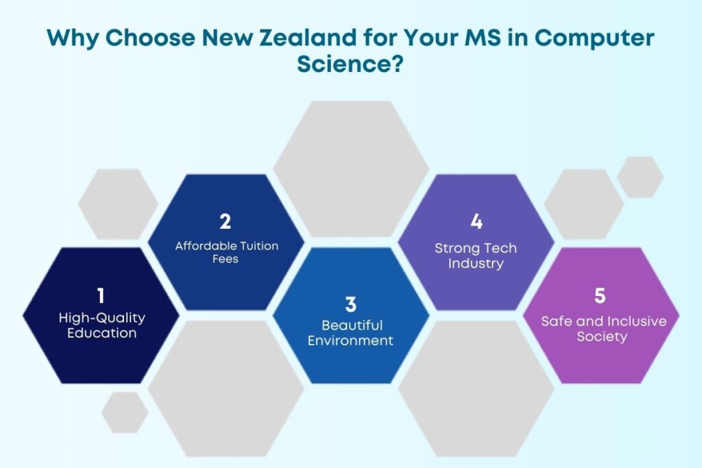 ms in computer science in new zealand