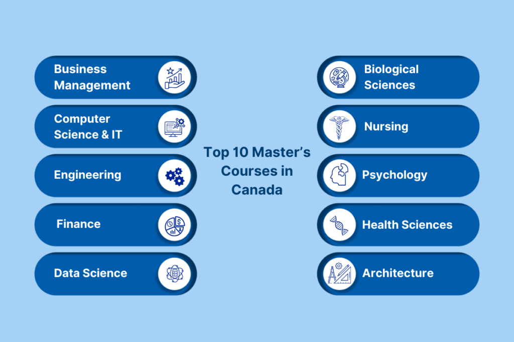 masters courses in canada