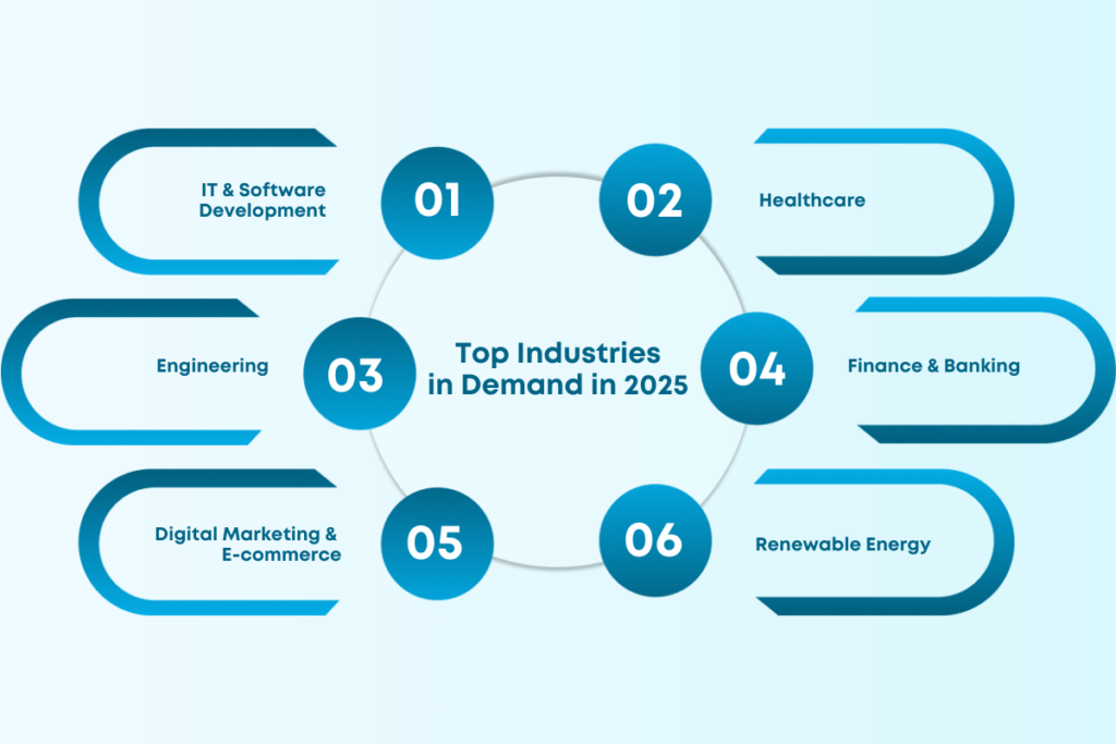 How to Get a Job Abroad from India in 2025?