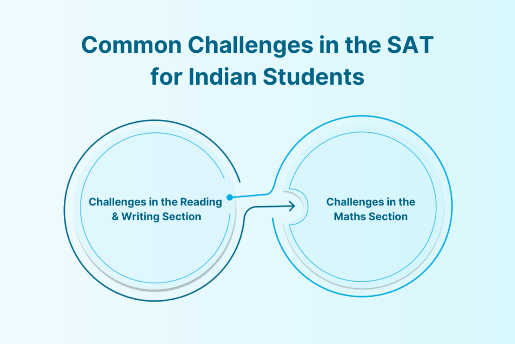 Common Challenges in the SAT for Indian Students