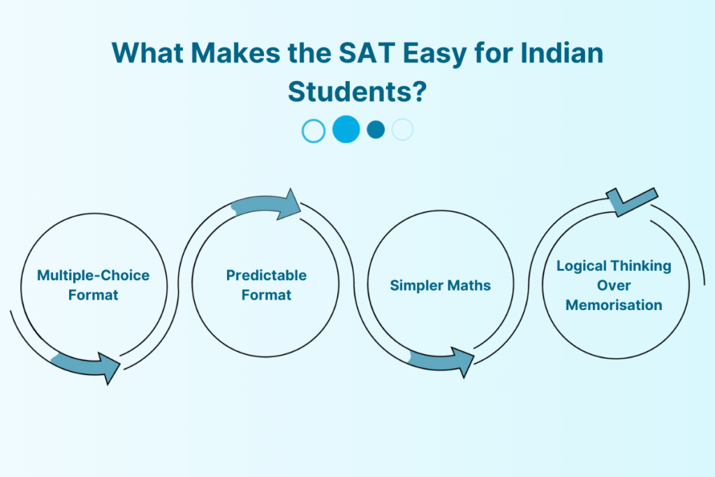 What Makes the SAT Easy for Indian Students?