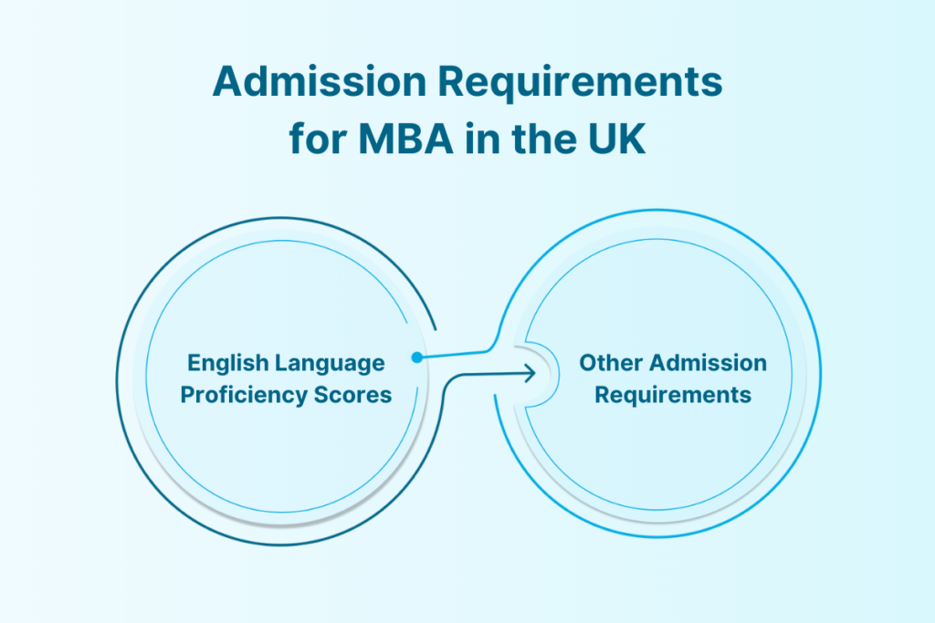 cheapest mba in uk