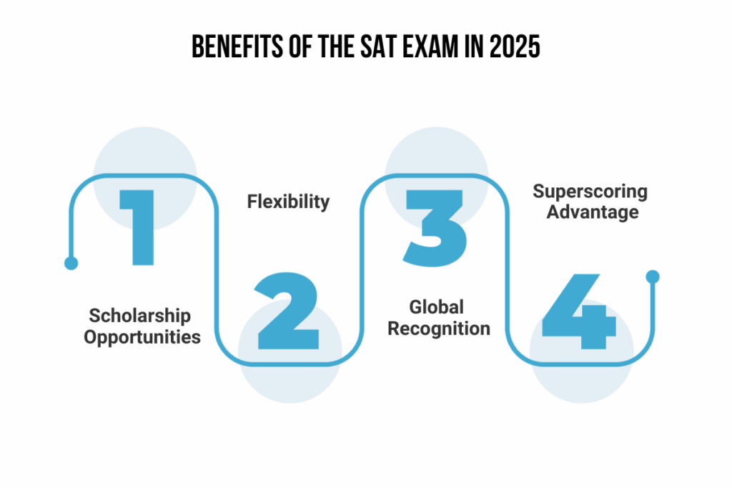 Benefits of the SAT Exam in 2025