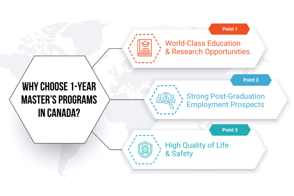 1 year masters programs in canada