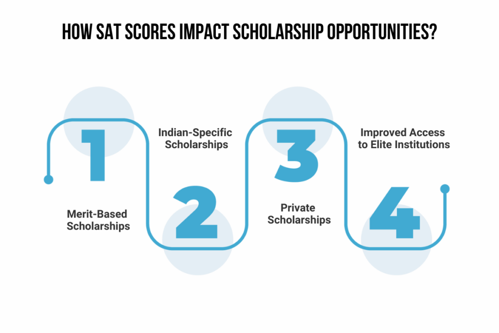 How SAT Scores Impact Scholarship Opportunities?