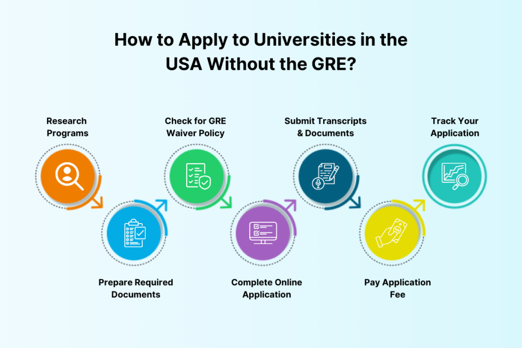 universities in usa without gre