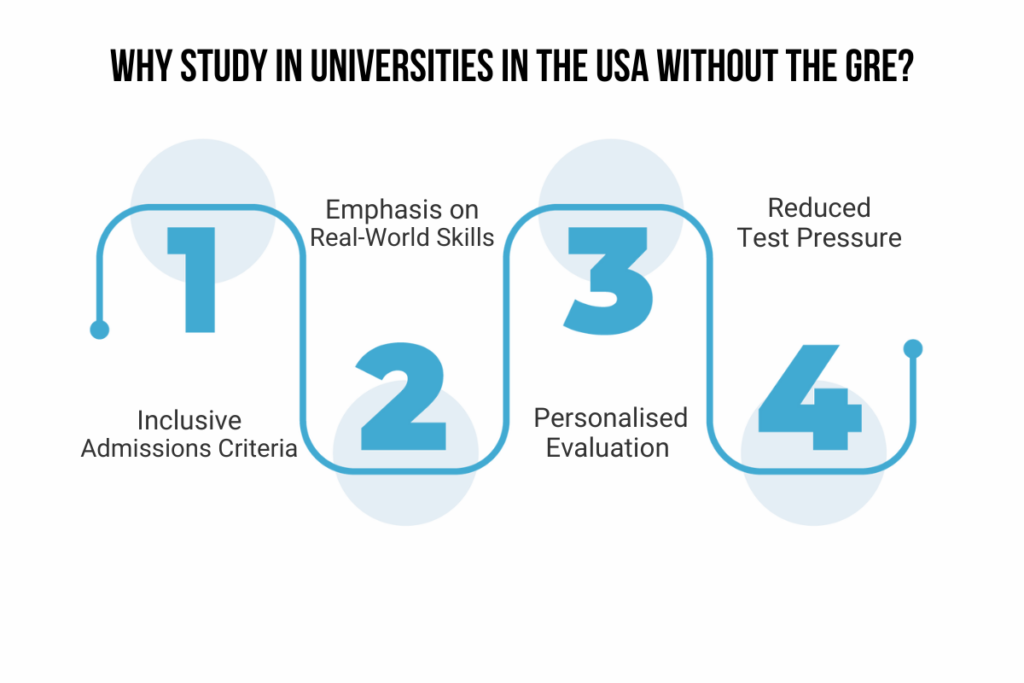 universities in usa without gre