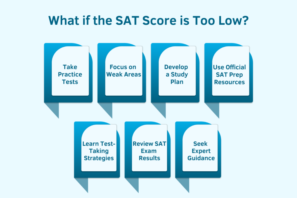 What if your SAT Score is Too Low?